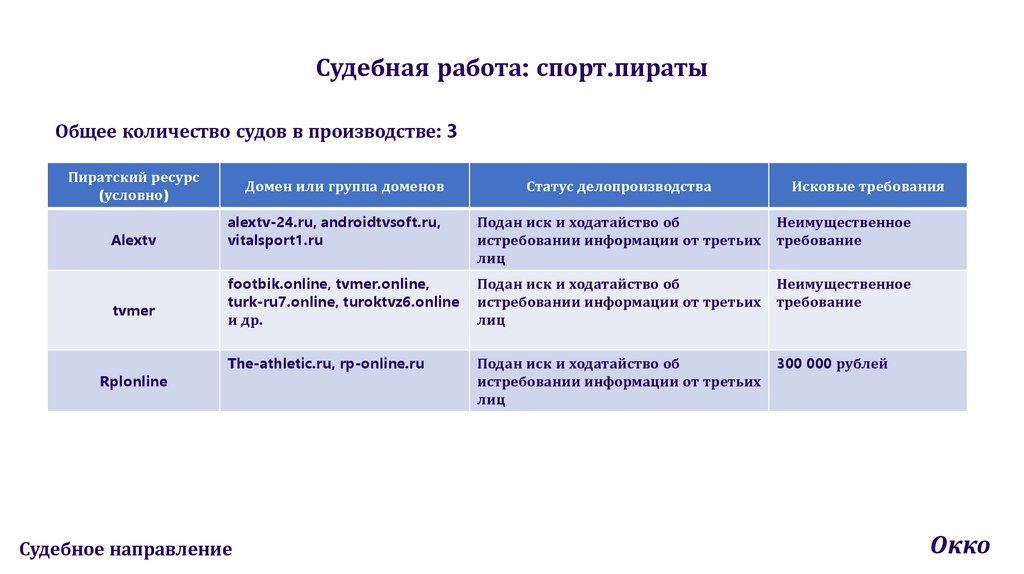 Судебная работа: спорт.пираты
