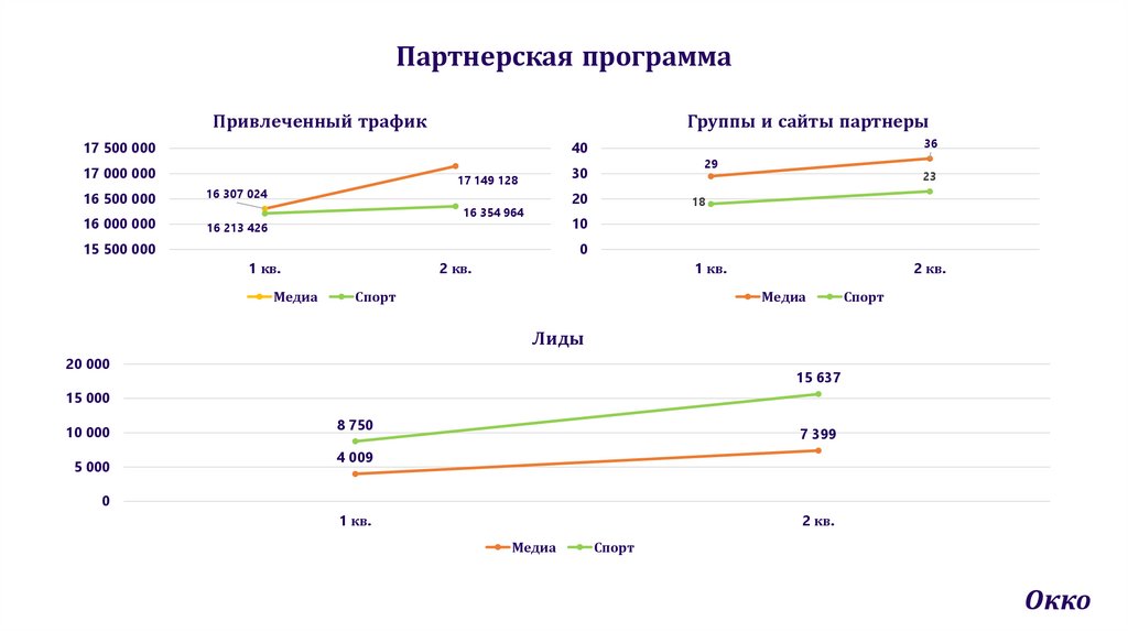 Партнерская программа