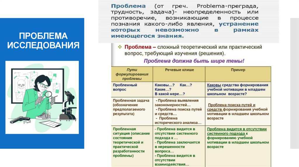 ПРОБЛЕМА ИССЛЕДОВАНИЯ