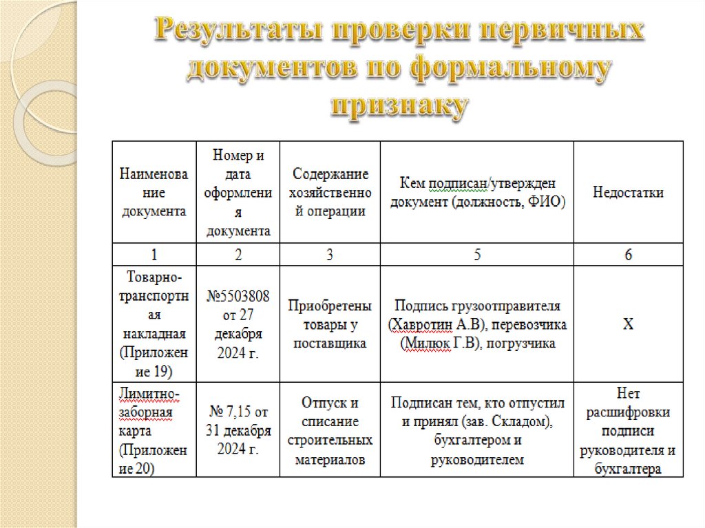 Результаты проверки первичных документов по формальному признаку