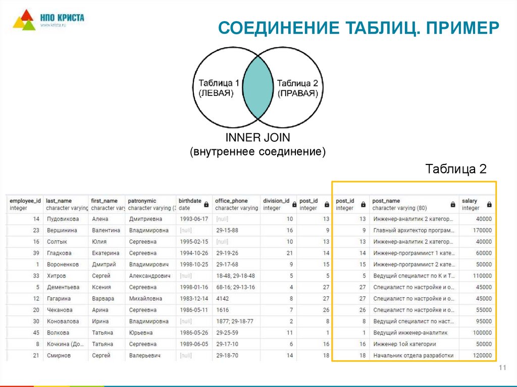 Соединение таблиц. ПРИМЕР