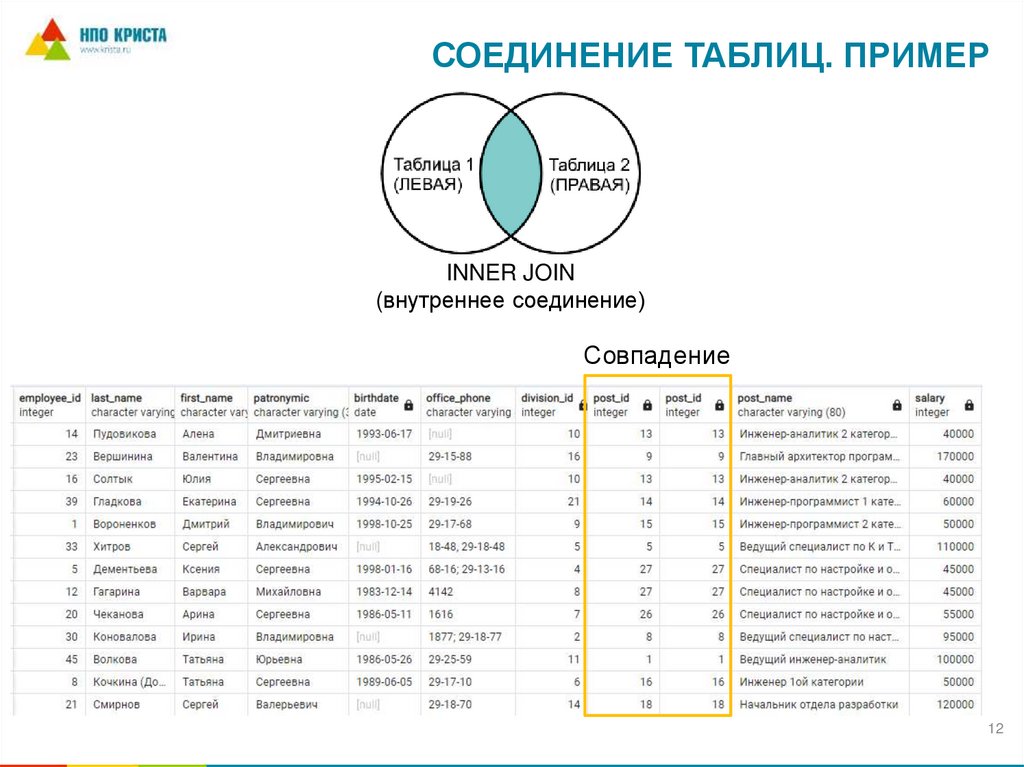 Соединение таблиц. ПРИМЕР
