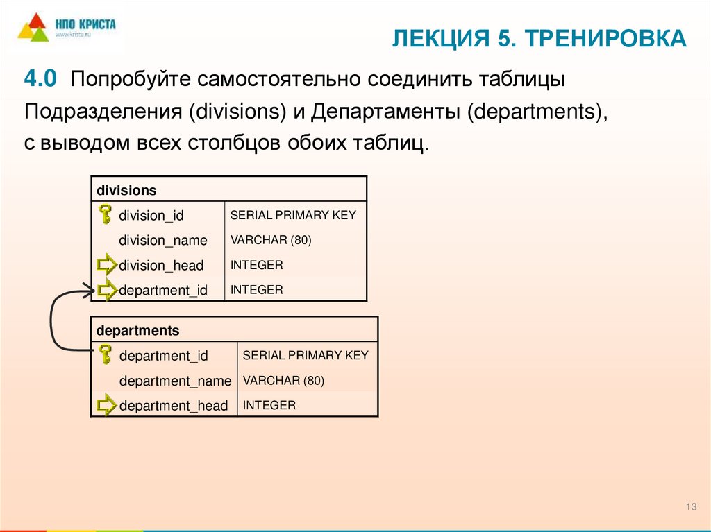 Лекция 5. Тренировка