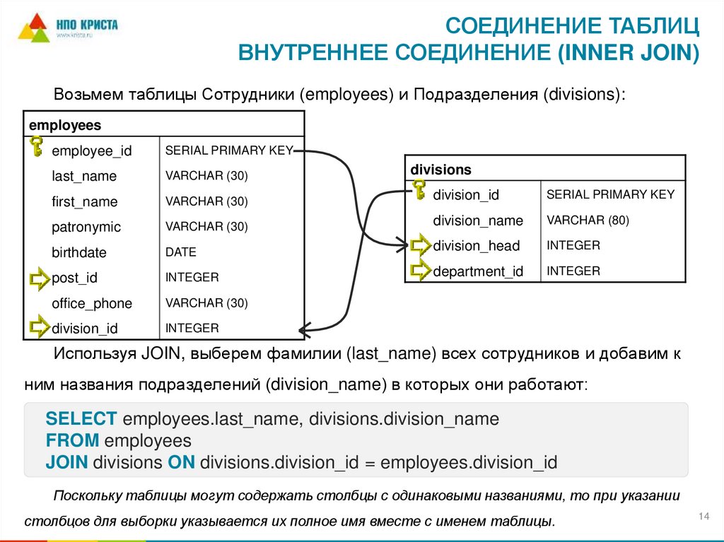 Соединение таблиц внутреннее соединение (INNER JOIN)