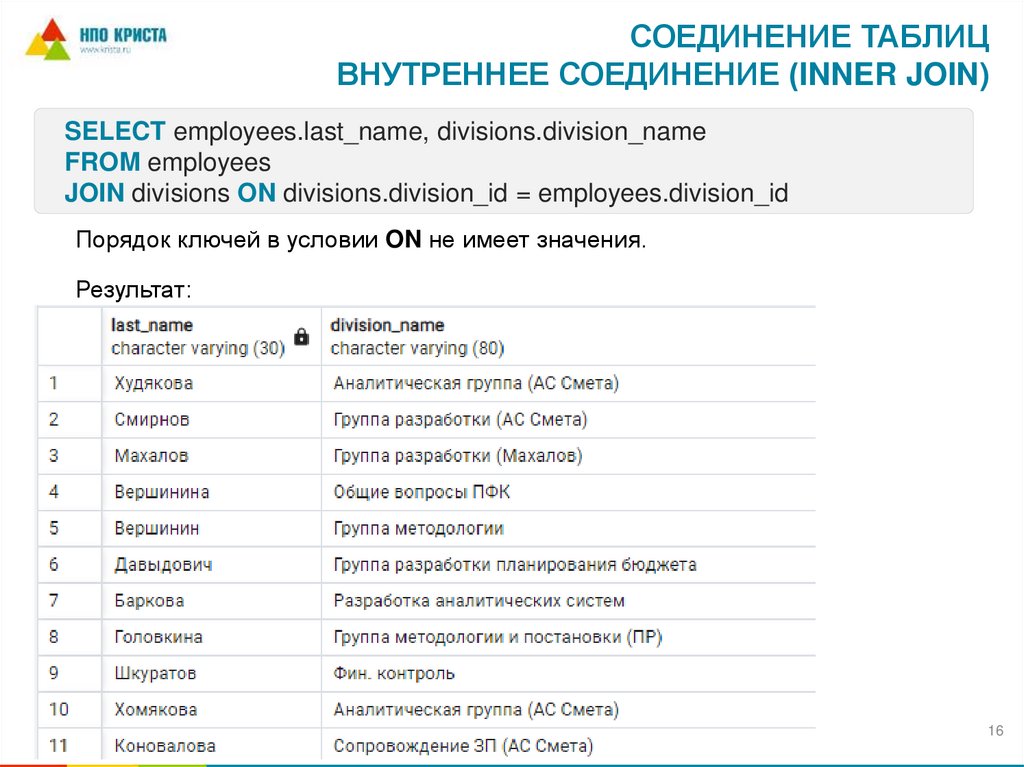 Соединение таблиц внутреннее соединение (INNER JOIN)