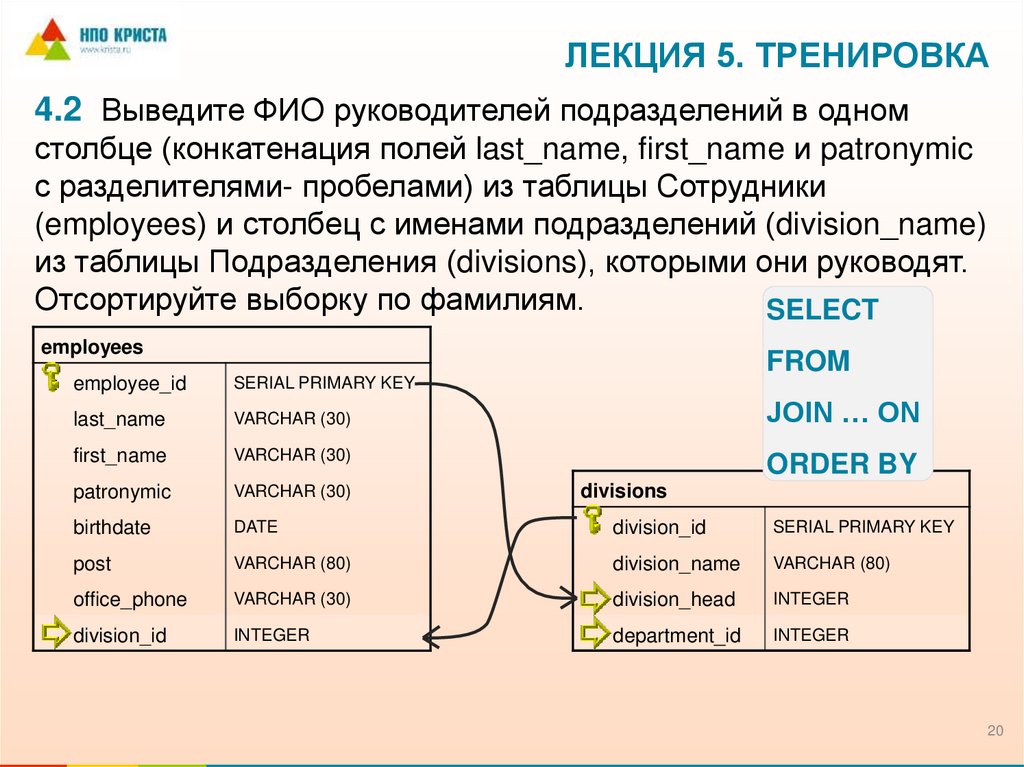 Лекция 5. Тренировка
