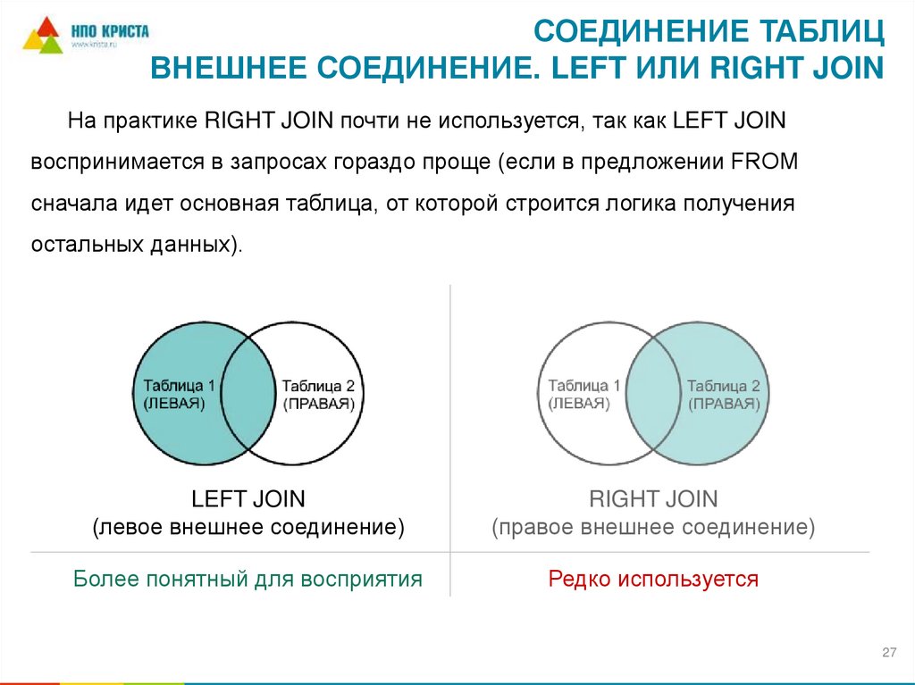 Соединение таблиц внешнее соединение. LEFT или RIGHT JOIN
