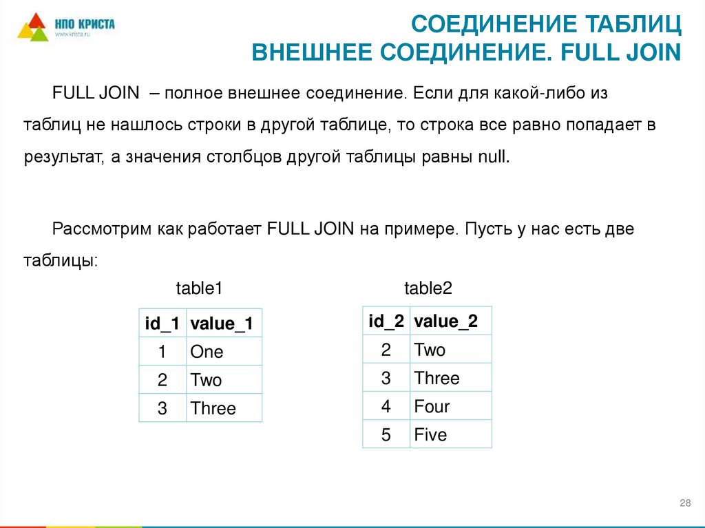 Соединение таблиц внешнее соединение. FULL JOIN