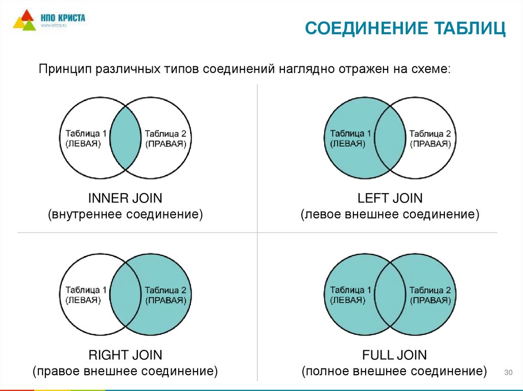 Соединение таблиц