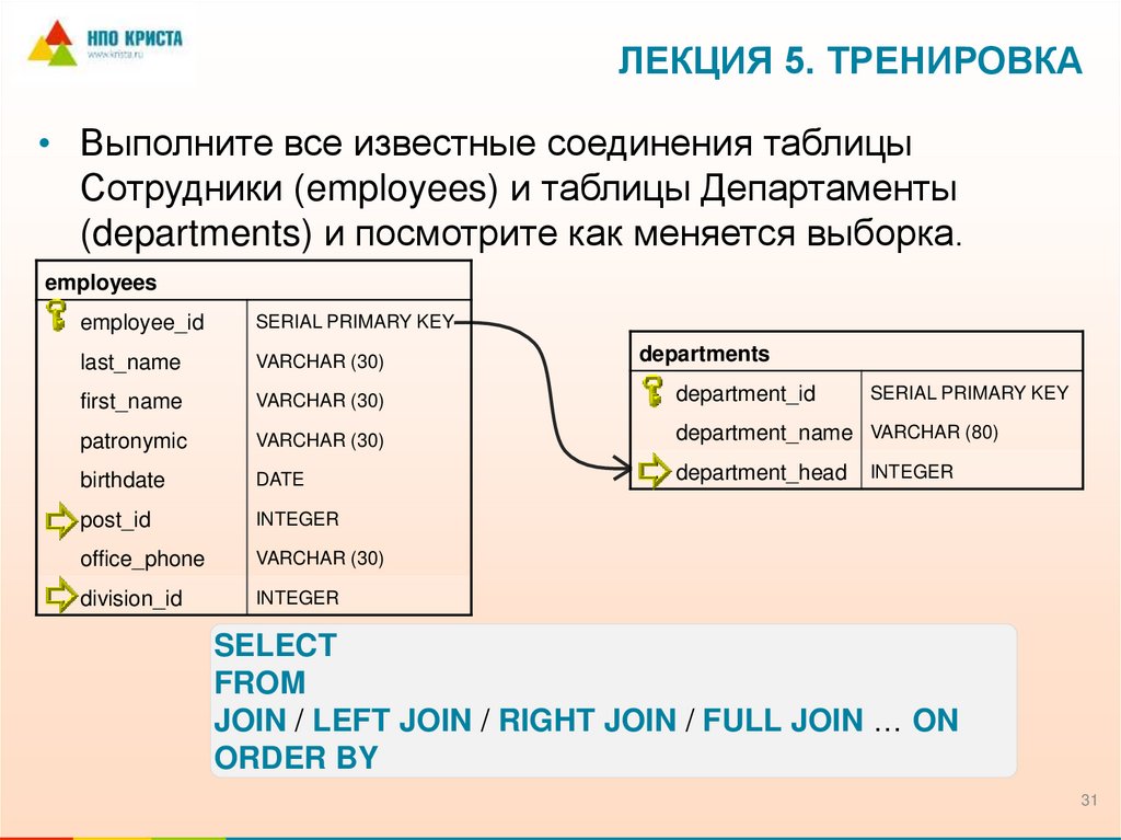 Лекция 5. Тренировка