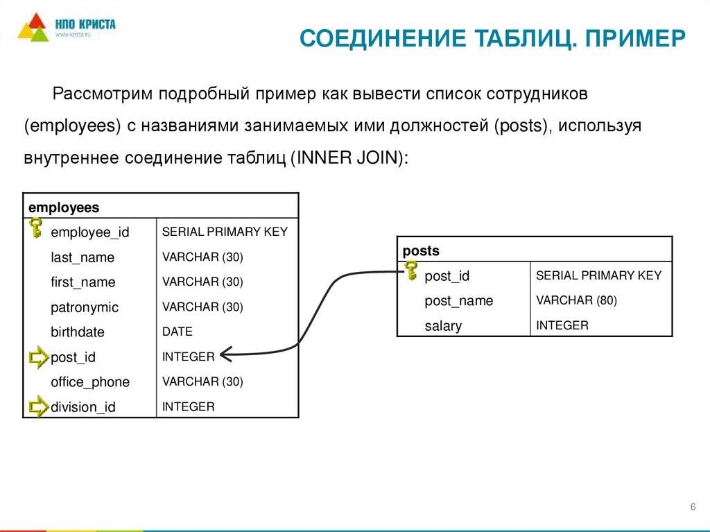 Соединение таблиц. ПРИМЕР