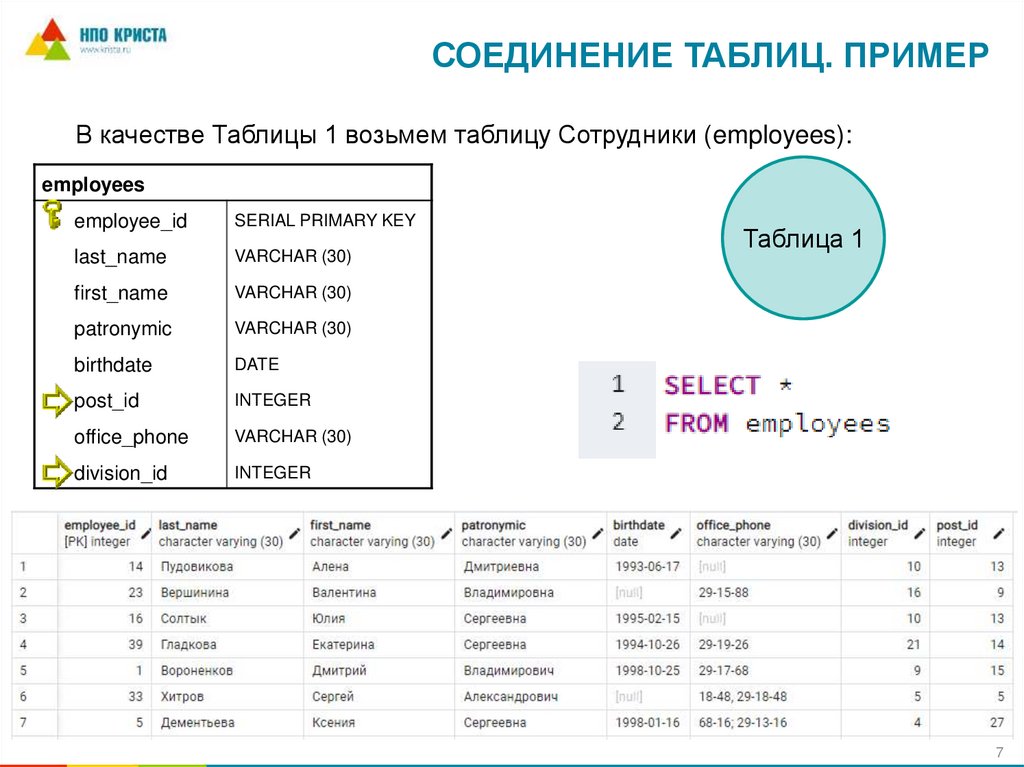 Соединение таблиц. ПРИМЕР