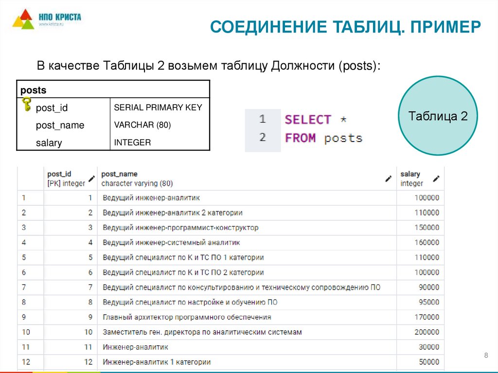 Соединение таблиц. ПРИМЕР