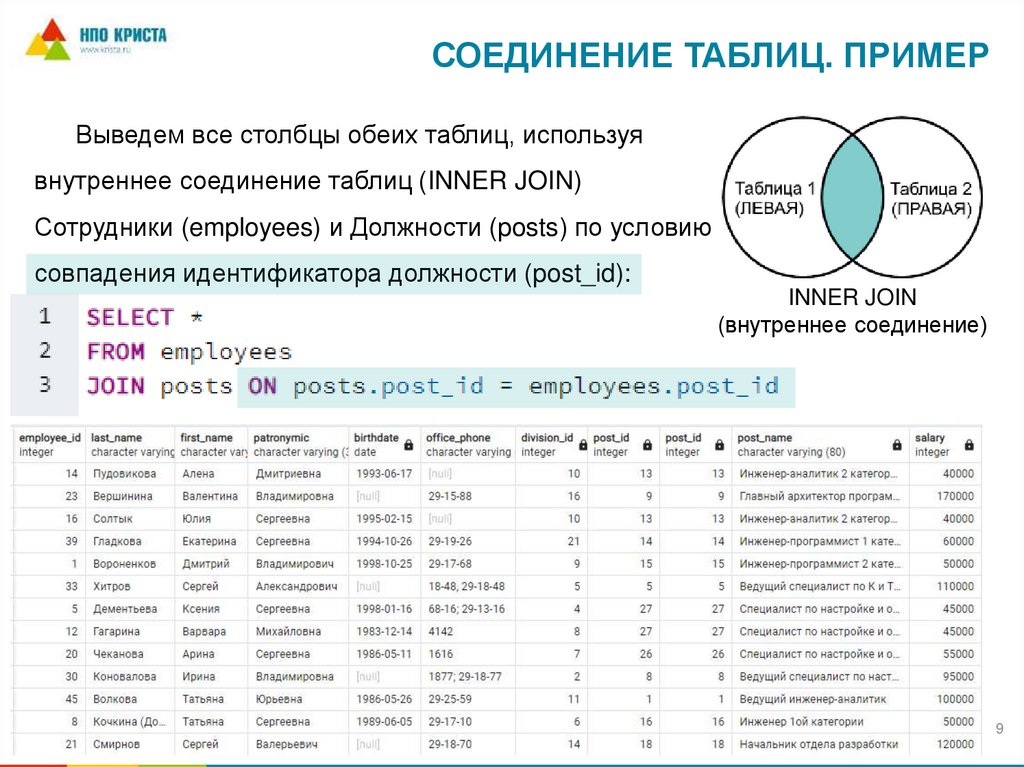 Соединение таблиц. ПРИМЕР