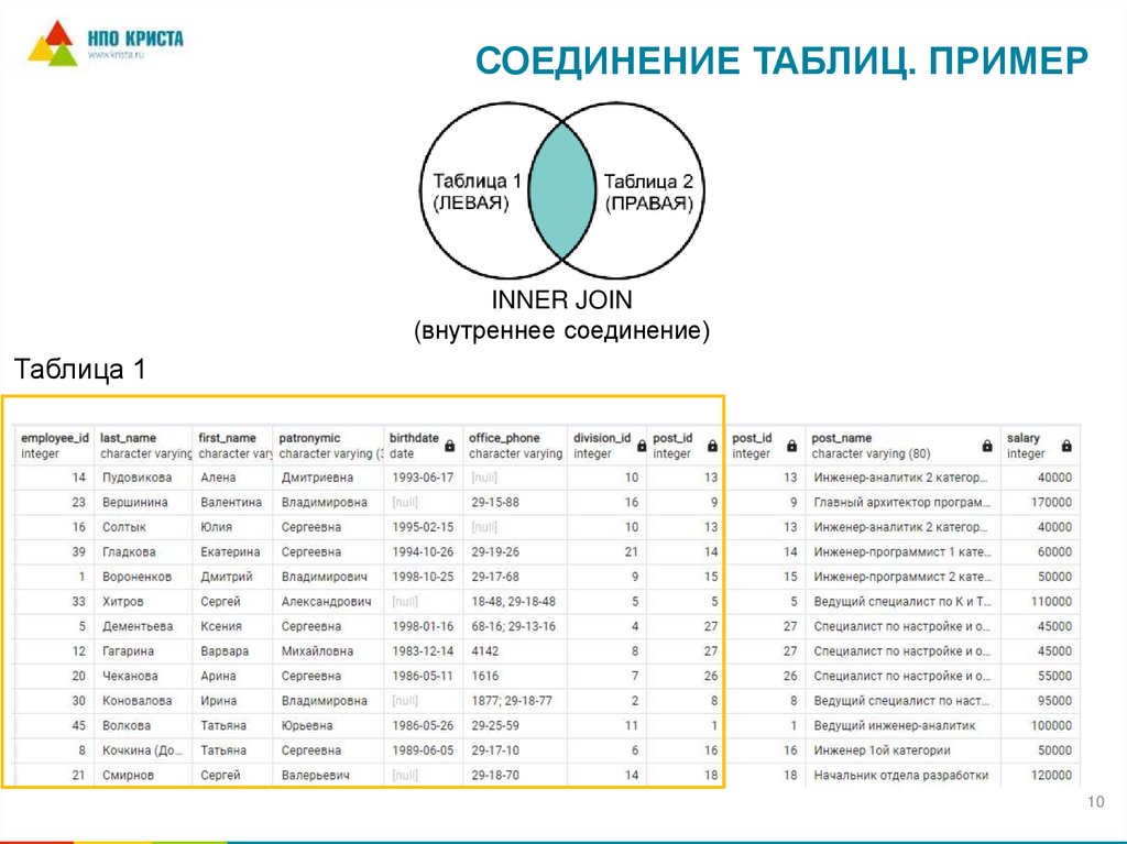 Соединение таблиц. ПРИМЕР