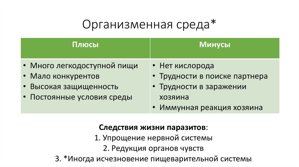 Организменная среда*