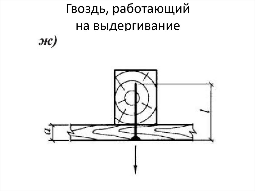 Гвоздь, работающий на выдергивание