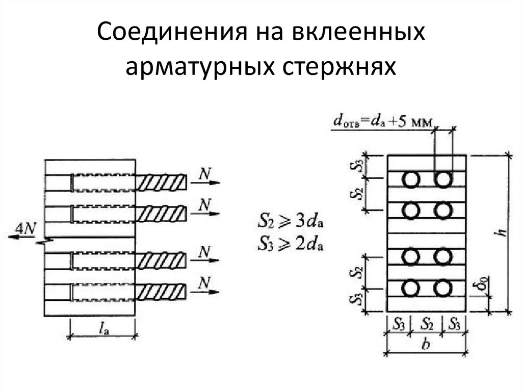 Соединения на вклеенных арматурных стержнях