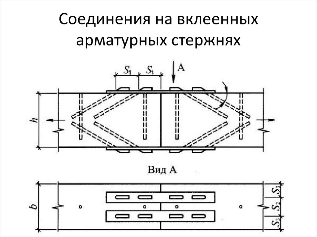 Соединения на вклеенных арматурных стержнях