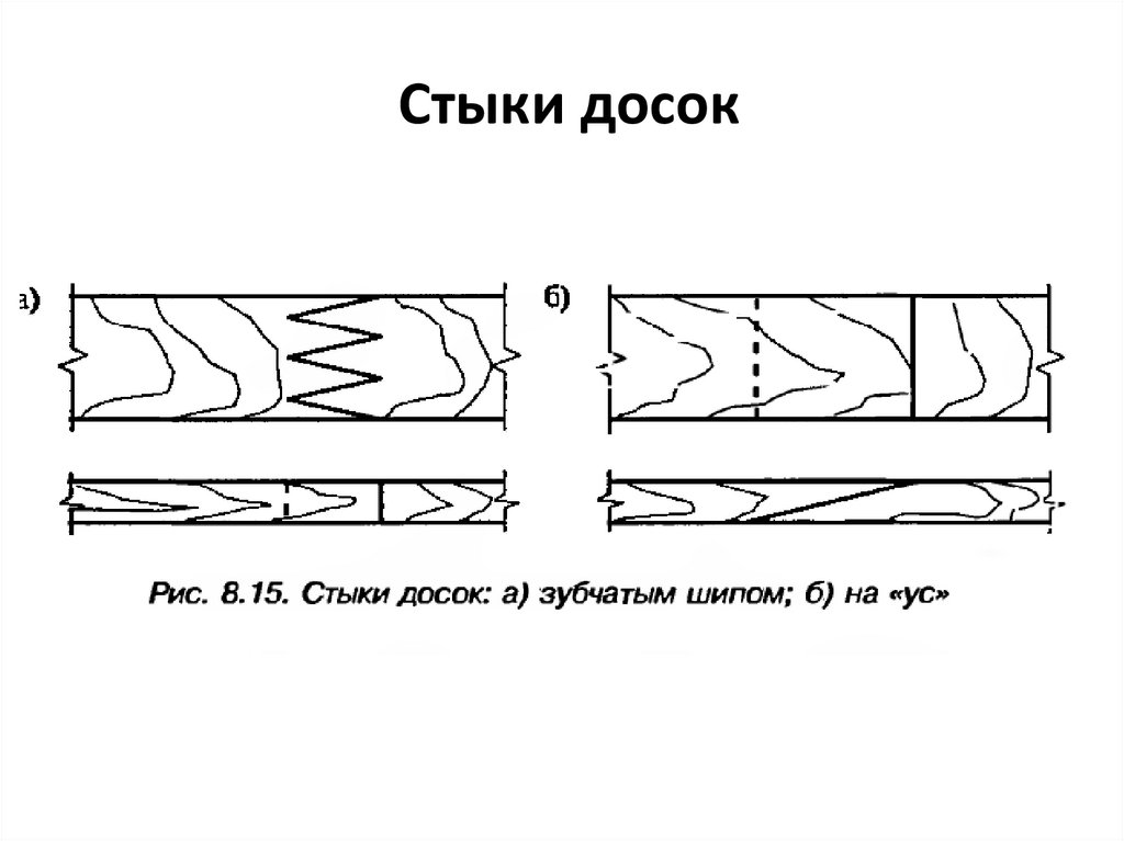 Стыки досок