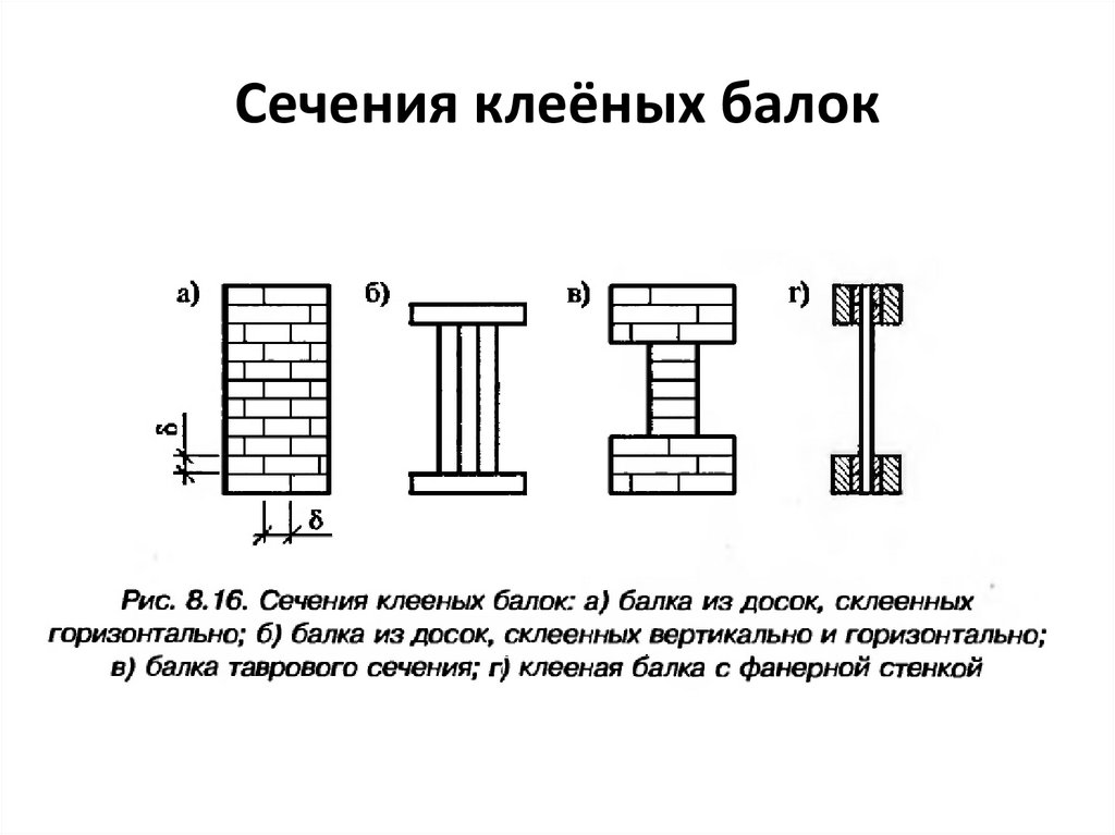 Сечения клеёных балок