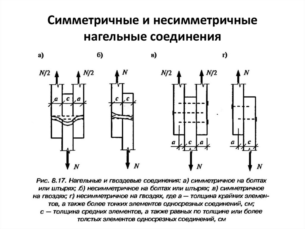 Симметричные и несимметричные нагельные соединения