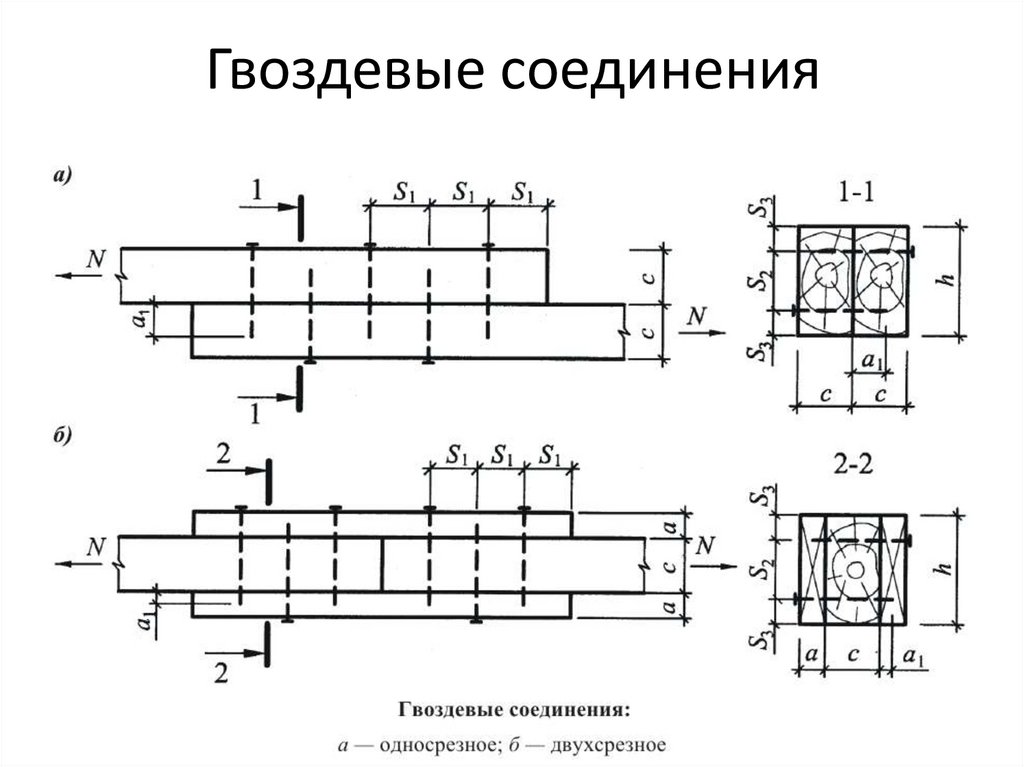 Гвоздевые соединения