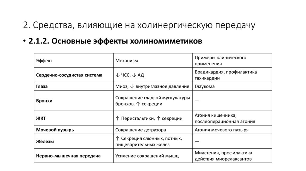 2. Средства, влияющие на холинергическую передачу