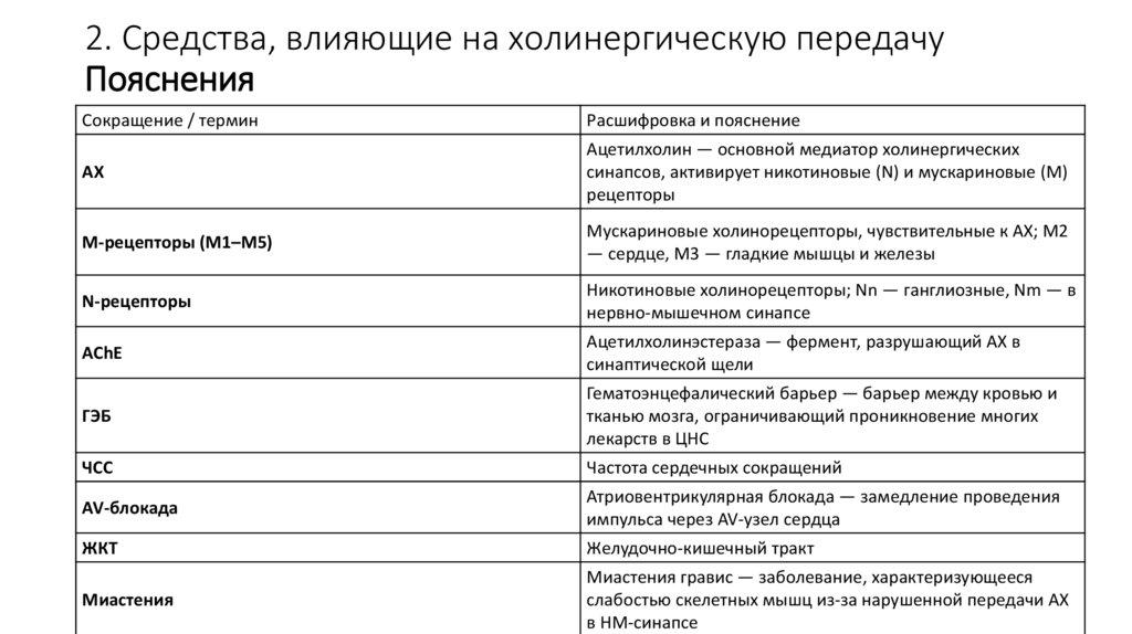 2. Средства, влияющие на холинергическую передачу Пояснения