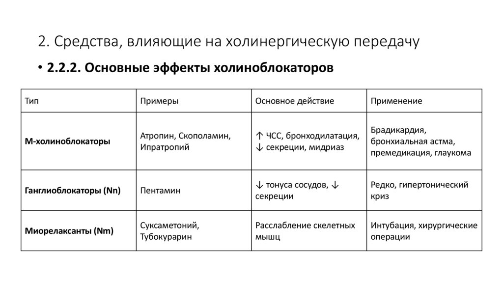 2. Средства, влияющие на холинергическую передачу