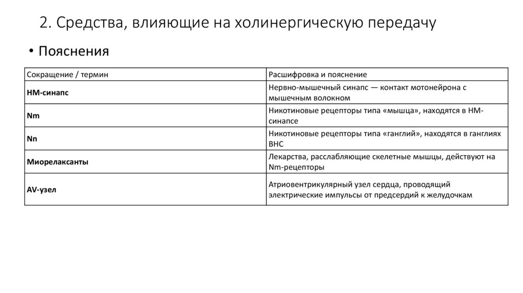2. Средства, влияющие на холинергическую передачу
