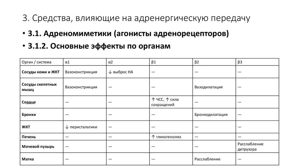 3. Средства, влияющие на адренергическую передачу