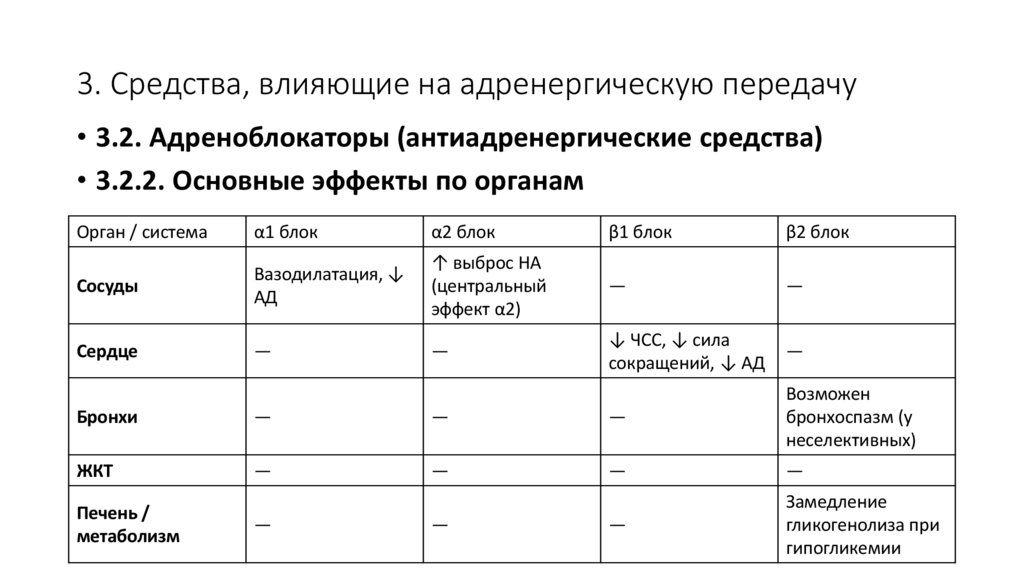 3. Средства, влияющие на адренергическую передачу