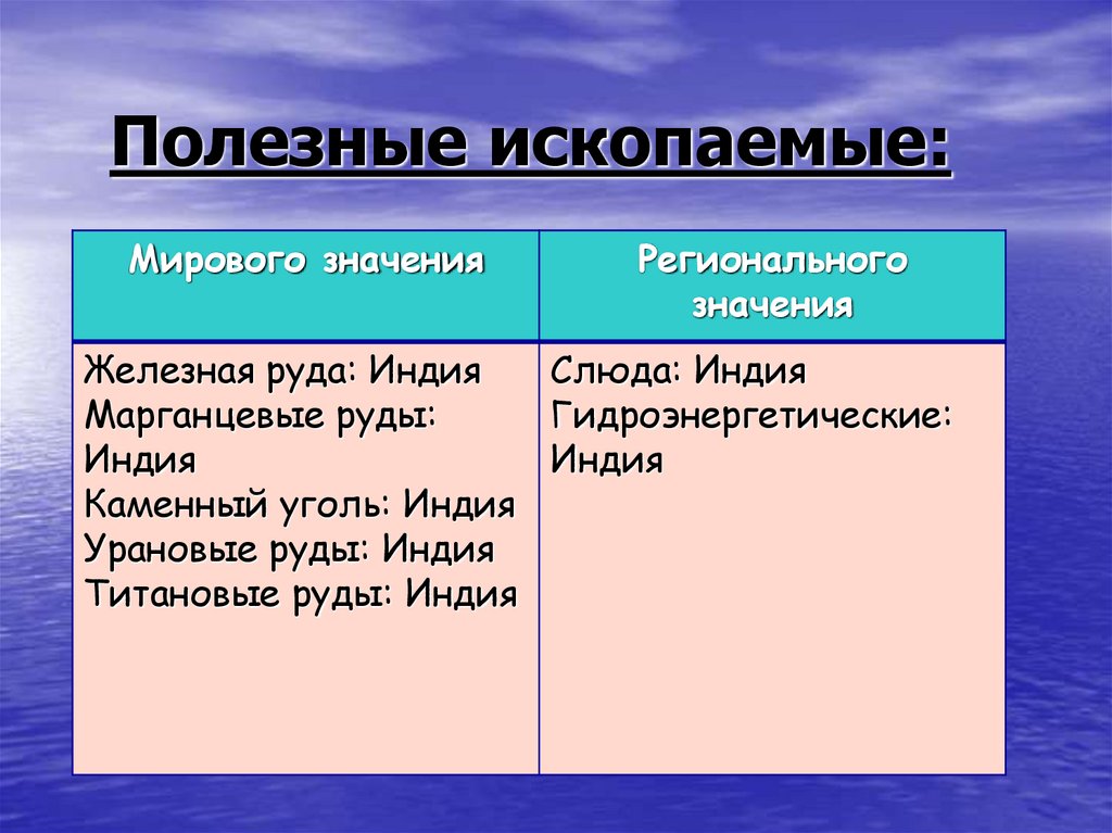 Полезные ископаемые:
