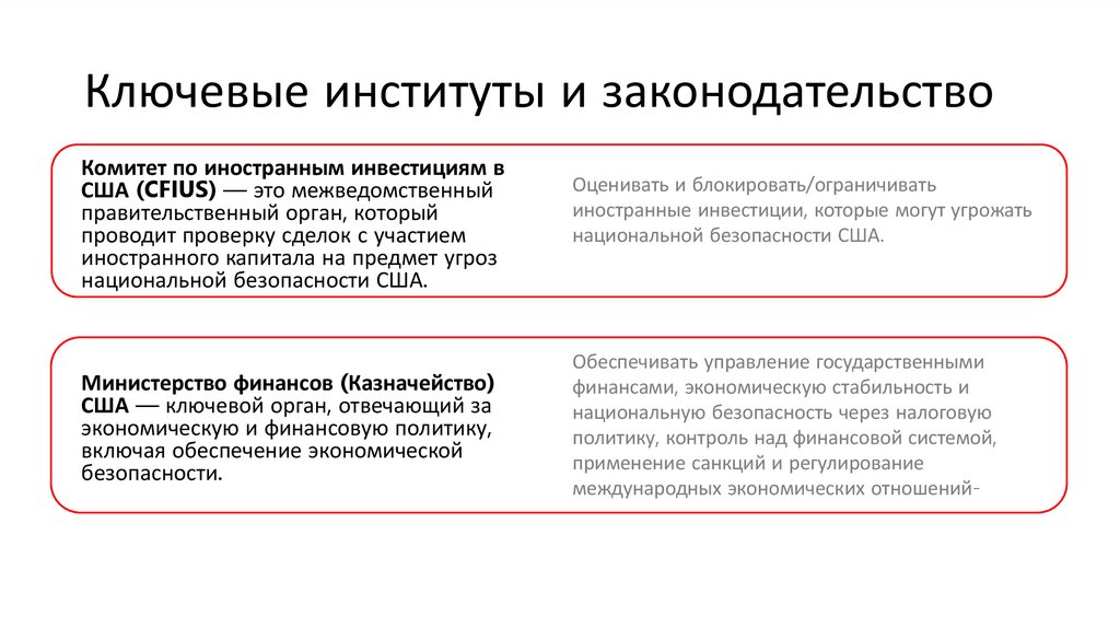 Ключевые институты и законодательство