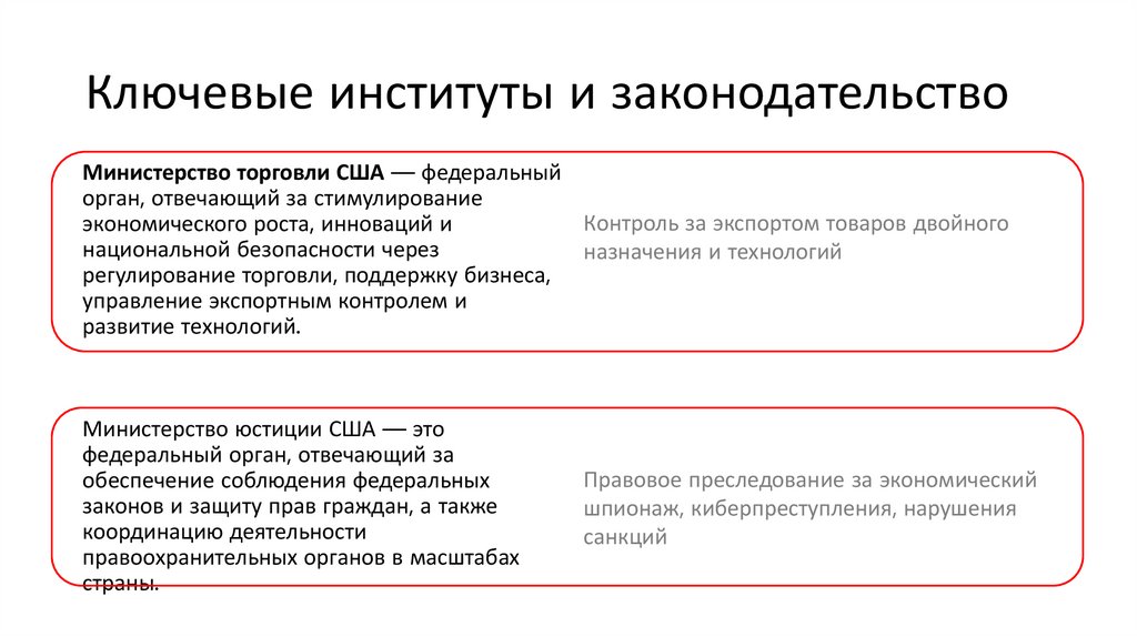 Ключевые институты и законодательство