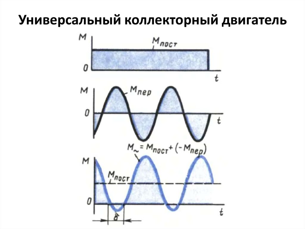 Универсальный коллекторный двигатель