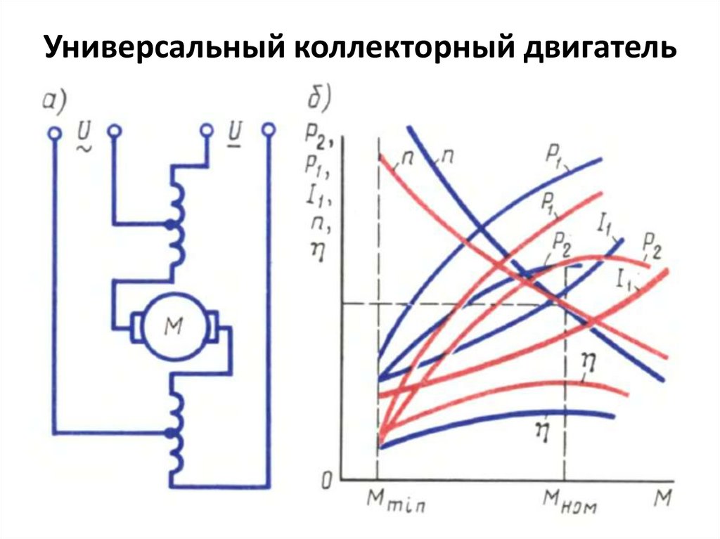 Универсальный коллекторный двигатель