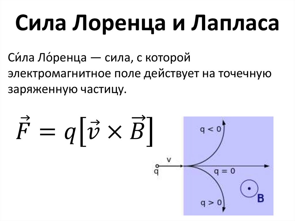 Сила Лоренца и Лапласа
