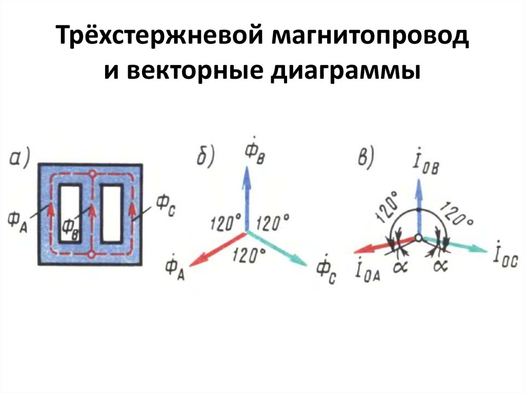 Трёхстержневой магнитопровод и векторные диаграммы