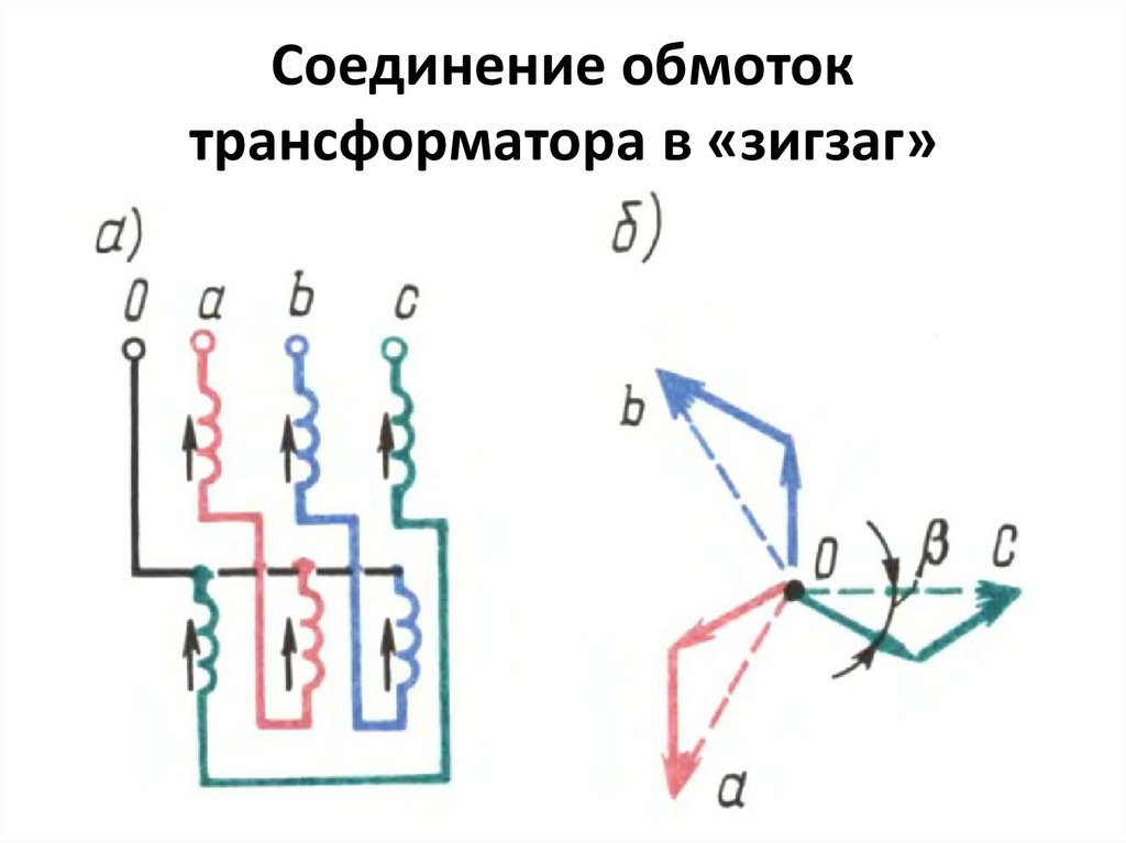 Соединение обмоток трансформатора в «зигзаг»