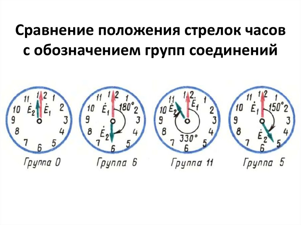Сравнение положения стрелок часов с обозначением групп соединений