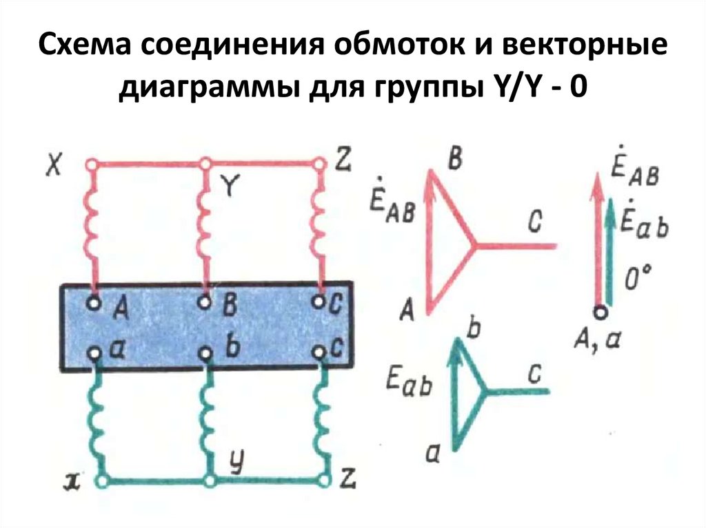 Схема соединения обмоток и векторные диаграммы для группы Y/Y - 0