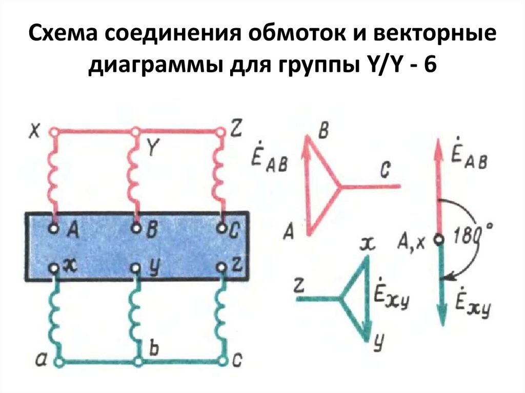 Схема соединения обмоток и векторные диаграммы для группы Y/Y - 6