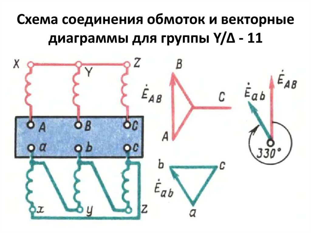 Схема соединения обмоток и векторные диаграммы для группы Y/Δ - 11