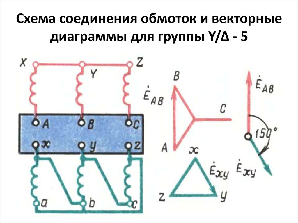Схема соединения обмоток и векторные диаграммы для группы Y/Δ - 5