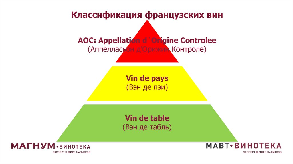 Классификация французских вин