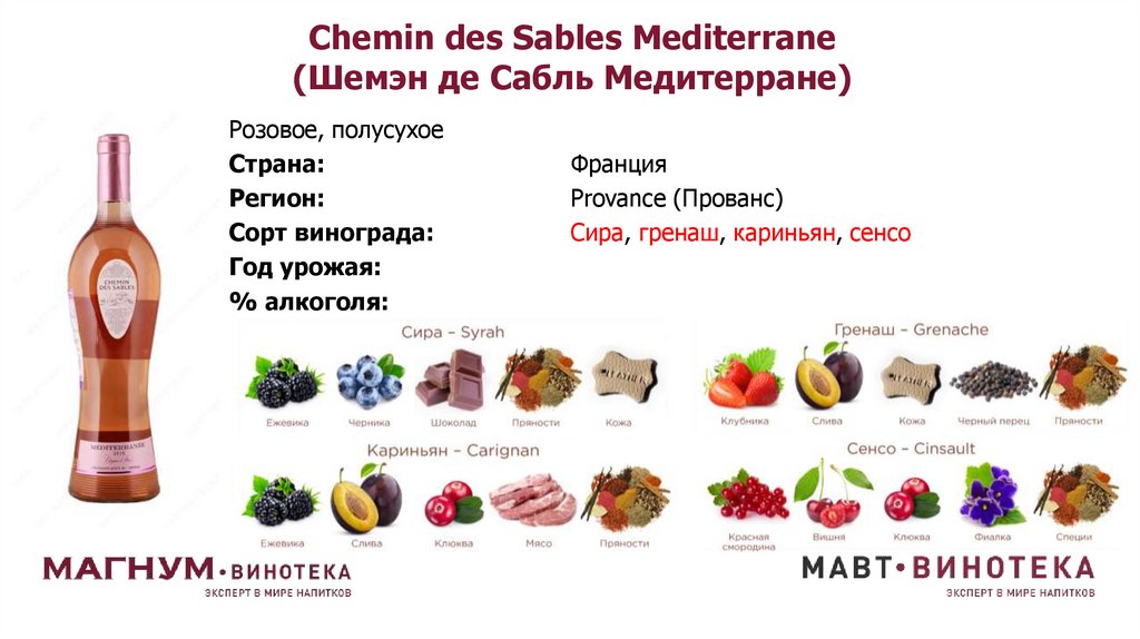 Chemin des Sables Mediterrane (Шемэн де Сабль Медитерране)