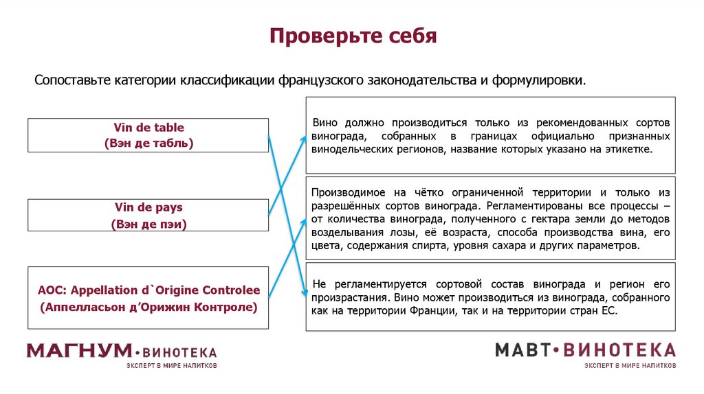 Проверьте себя