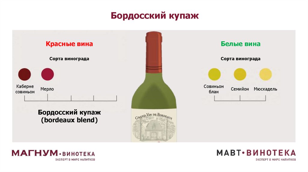 Бордосский купаж